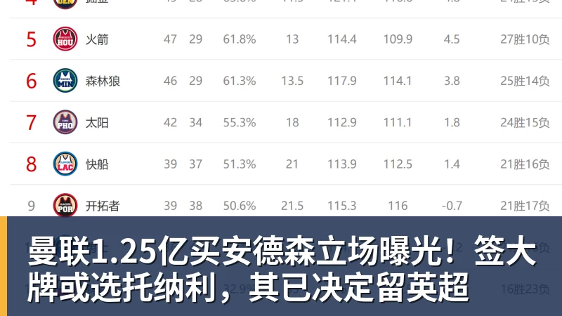 曼联1.25亿买安德森立场曝光！签大牌或选托纳利，其已决定留英超